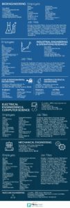graphic of 2015 employers by department