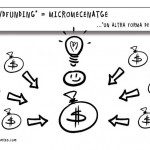 a graphic reading "Crowdfunding" and small money bags flowing into one larger one