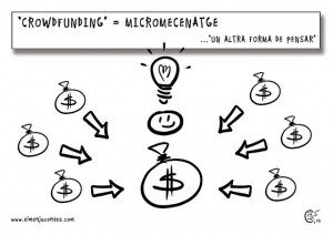 a graphic reading "Crowdfunding" and small money bags flowing into one larger one