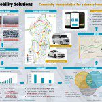 New Mobility Solutions poster