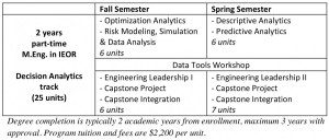 2-year part-time MEng track in IEOR