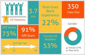 graphic of 2018 class profile statistics