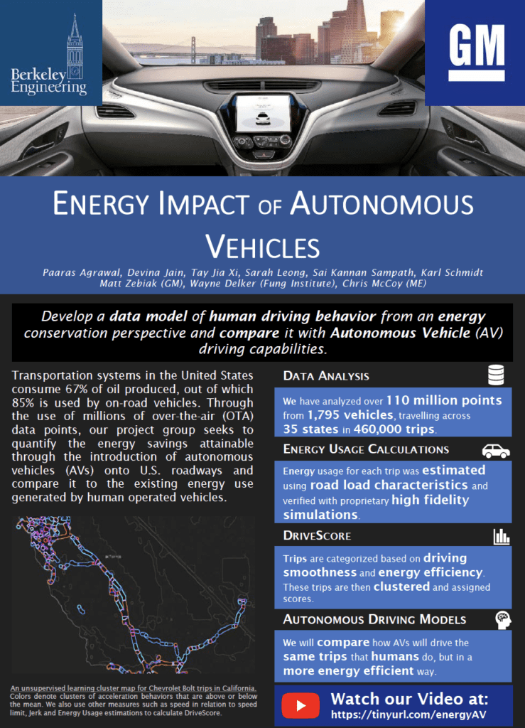 Energy Impact Of Autonomous Vehicles - Fung Institute For Engineering ...