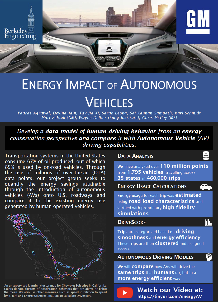 Energy Impact of Autonomous Vehicles Project Brief
