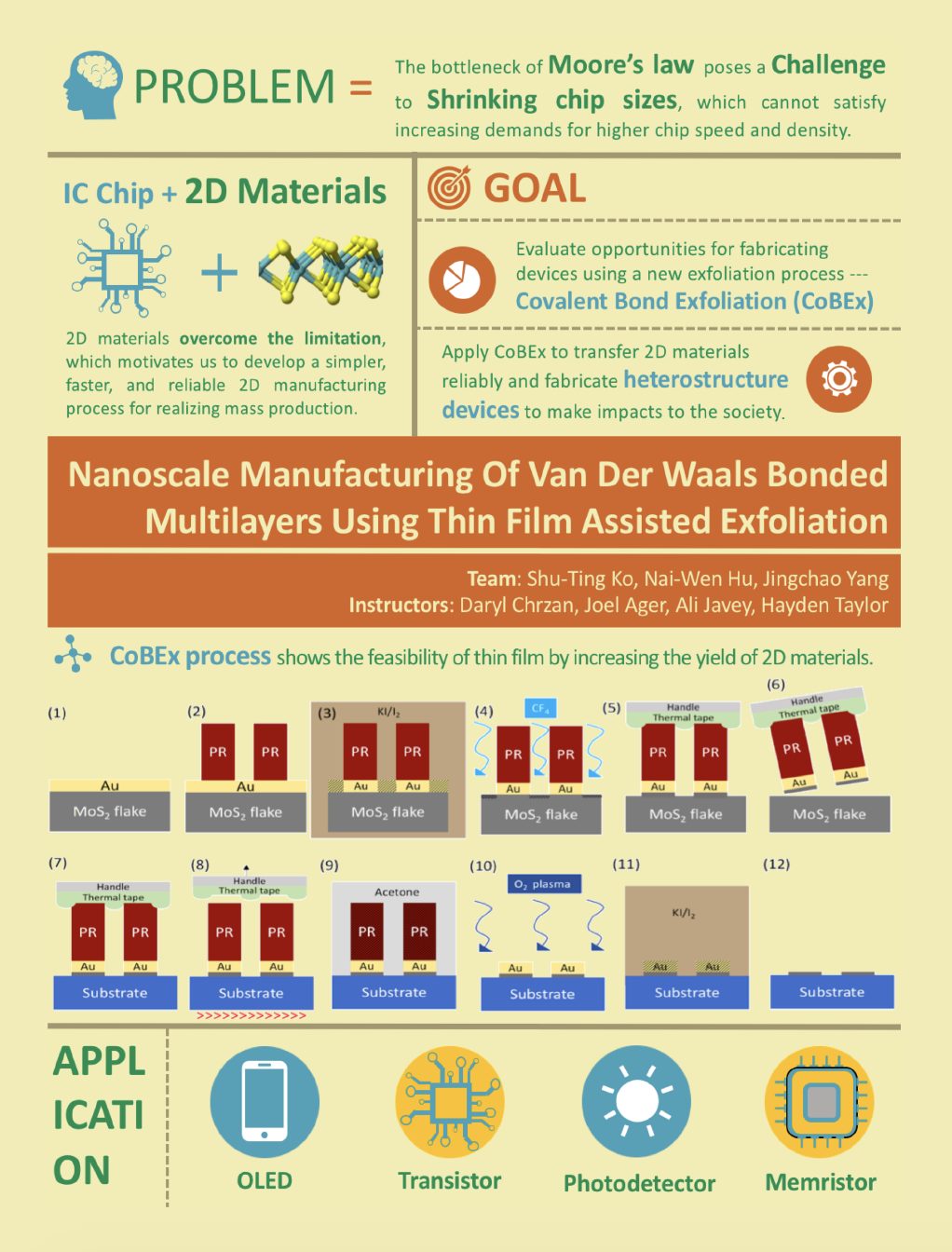 Nanoscale Manufacturing Project Brief 2017-18