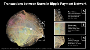 Transactions between users in Ripple Payment Network