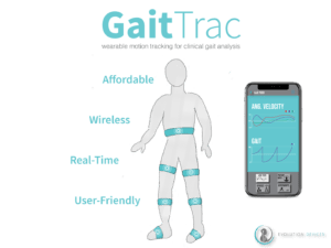 Visualization of GaitTrac bands on a human figure, with the app displayed.