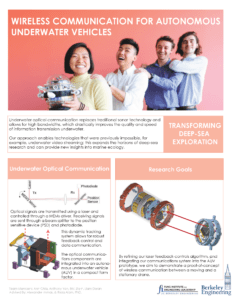 Swarm of Unmanned Underwater Vehicles for Underwater Wireless Communication