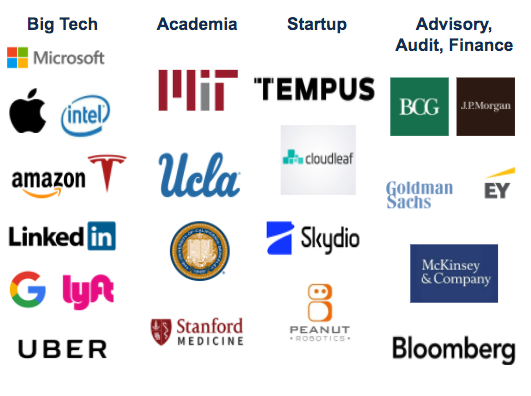 2019 Sample Employers include companies in big tech, academia, startups, advisory, audit, and finance.