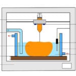 Precision Freezing 3D Bioprinter for Large Scale Tissue Engineering
