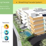 Breathing Facade: A Sustainable and Affordable Cooling and Dehumidification Solution for Public Schools in the Tropics