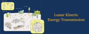 Lunar Kinetic Energy Transmission Illustration