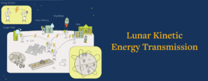 Lunar Kinetic Energy Transmission Illustration