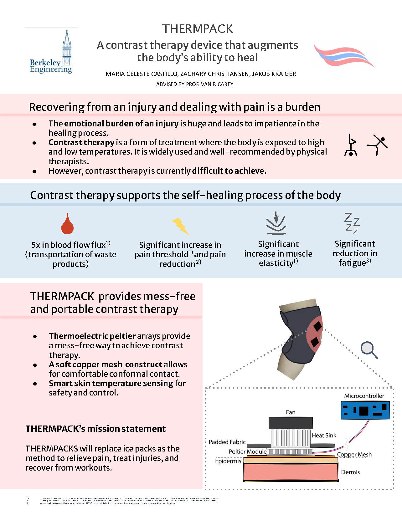 Heating and Cooling Pad for Therapeutic Treatment Project Brief
